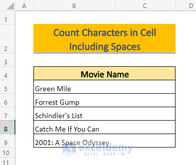 Count Characters in Cell Including Spaces in Excel