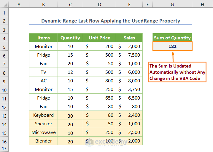 Excel VBA Dynamic Range Last Row Applying the UsedRange Property