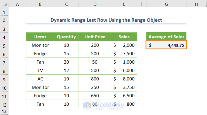 Excel VBA Dynamic Range Last Row Using the Range Object