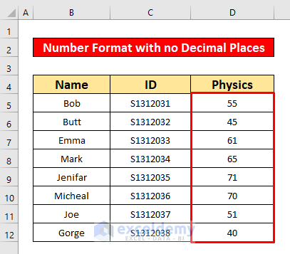 Give Number Format with No Decimal Places with Worksheet Name Using a VBA Code