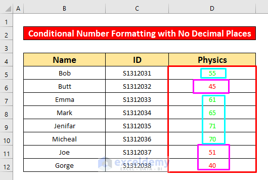Apply the Conditional Formatting to Give Number Format with No Decimal Places in Excel VBA