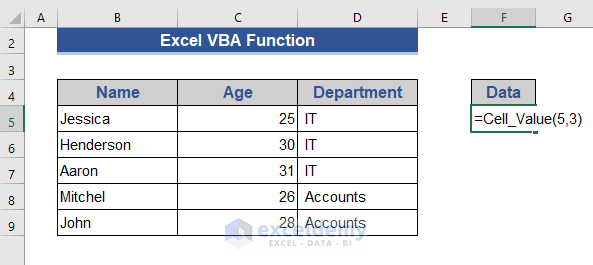 Create a VBA Function based on Cell Reference by Row and Column Number