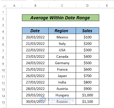 Excel average if within date 