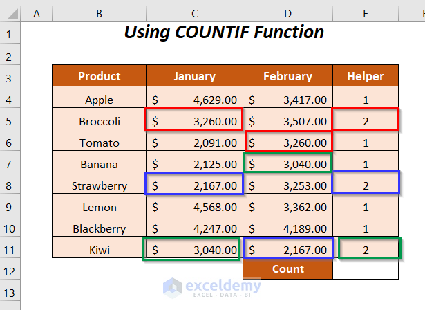 Excel count duplicate values in multiple columns