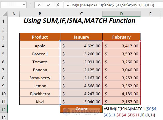 SUM, IF, ISNA, MATCH Function