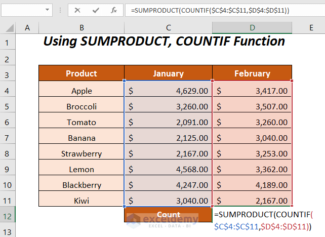 SUMPRODUCT, COUNTIF Function