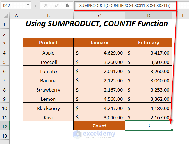 SUMPRODUCT, COUNTIF Function