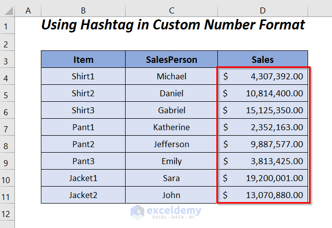 Excel custom number format millions with one decimal