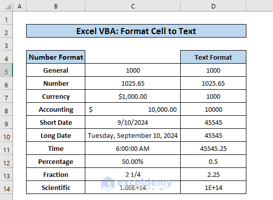 Excel VBA Format Cell as Text