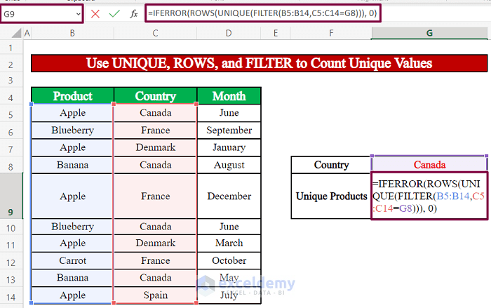 Count Unique Values Based on Criteria in Another Column Using the UNIQUE, ROWS, and FILTER Functions