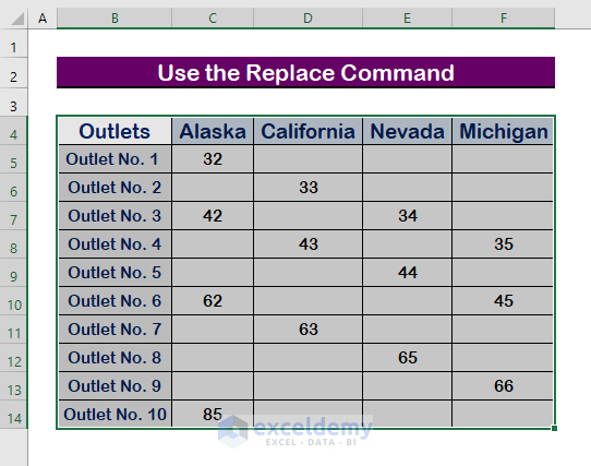 Ways to Fill Blank Cells with 0 in Excel