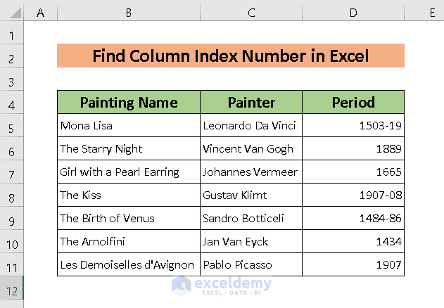 How to Find Column Index Number in Excel