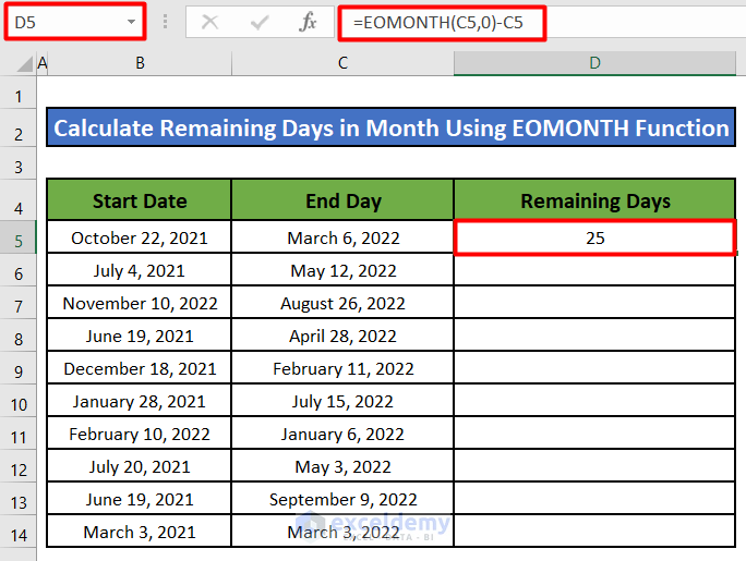 Calculate Remaining Days in a Month Using the EOMONTH Function in Excel