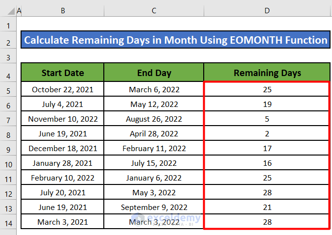 Calculate Remaining Days in a Month Using the EOMONTH Function in Excel