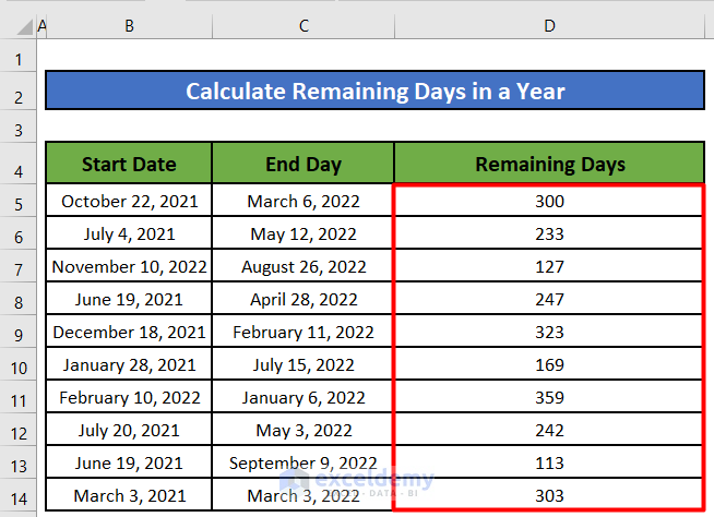 Combination of DATE and YEAR Functions to Calculate Days Left in a Year