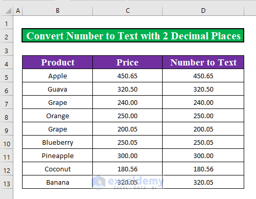 Use the Apostrophe Symbol to Convert Number to Text with 2 Decimal Places in Excel
