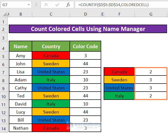 total number of cells