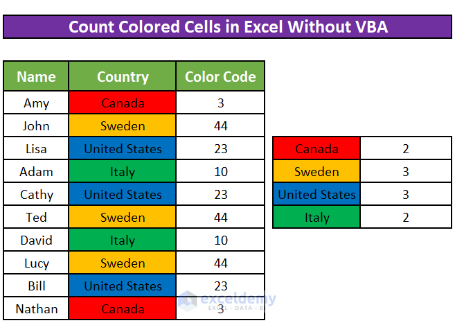 How to Count Colored Cells In Excel Without VBA