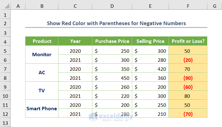 How to Put Parentheses in Excel for Negative Numbers Show Red Color with Parentheses for Negative Numbers