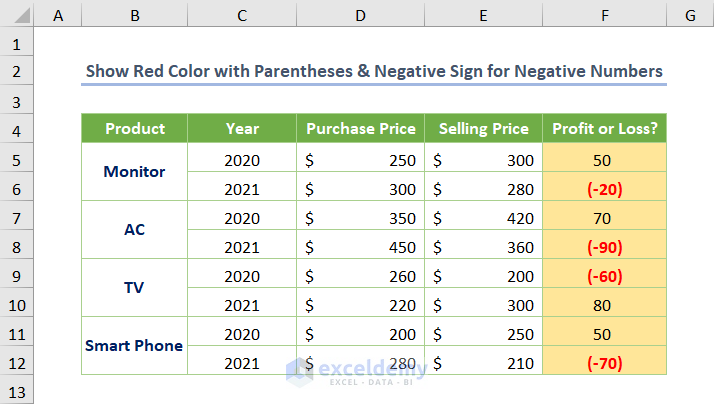 How to Put Parentheses in Excel for Negative Numbers Show Red Color with Parentheses for Negative Numbers