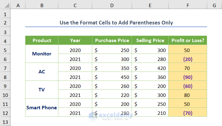 Using the Format Cells