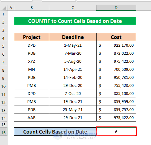 Perform the COUNTIF Function to Count Cells with Multiple Criteria in the Same Column Between Two Dates in Excel