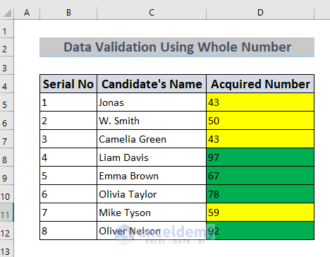 How to Use Data Validation in Excel with Color (4 Ways) - ExcelDemy