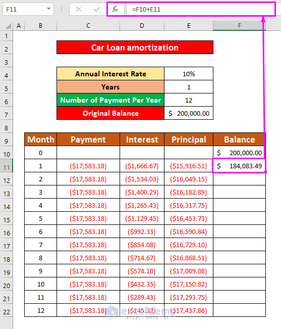 Use Formula for Car Loan Amortization in Excel
