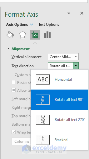 By Selecting Axis Options Rotate Text in Excel Chart