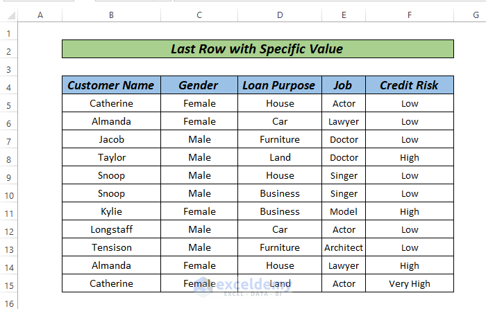 Last Row with Specific Value in excel