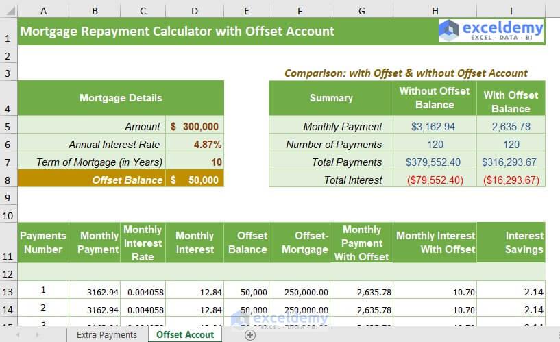Mortgage Repayment Calculator with Offset Account Excel