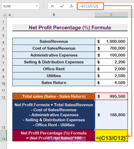 Net Profit Percentage Formula in Excel