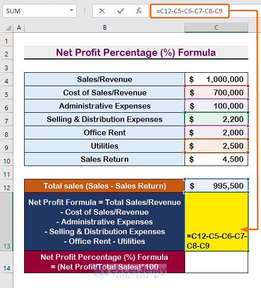 Net Profit Percentage Formula in Excel