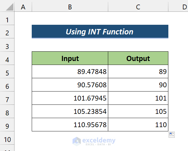 Output: Remove Digits after Decimal with INT Function in Formula Bar