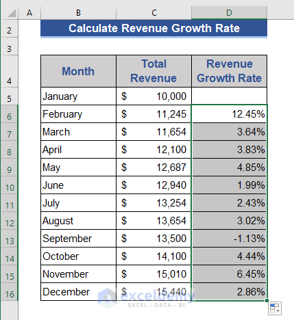 Calculate Monthly Revenue Growth