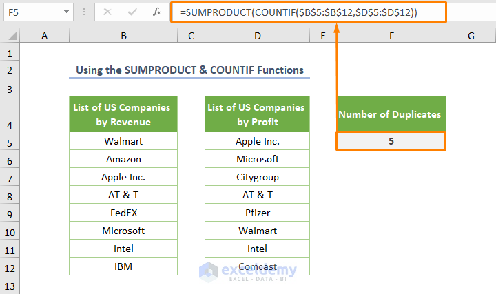 excel count duplicates in two columns Using the SUMPRODUCT and COUNTIF Functions