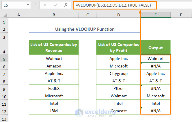 Using the VLOOKUP Function