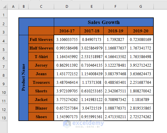 Data Set to Convert Number to Text with Format in Excel VBA