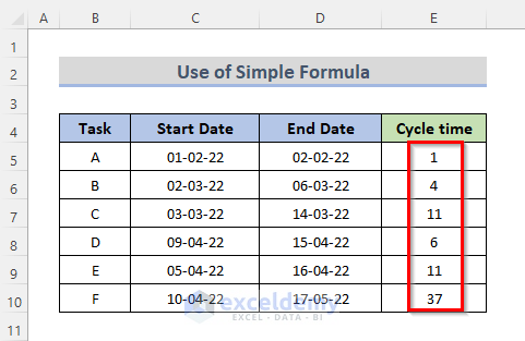 How to Calculate Cycle Time in Excel - 7 Examples - ExcelDemy