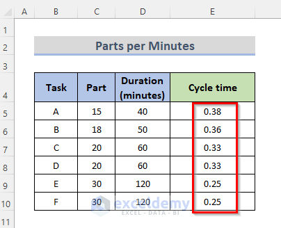Cycle Time Calculation in Parts per Minutes
