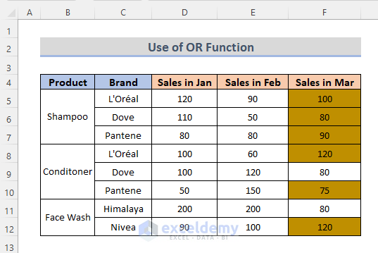 OR Function on Conditional Formatting If Value Is Greater Than Another Cell