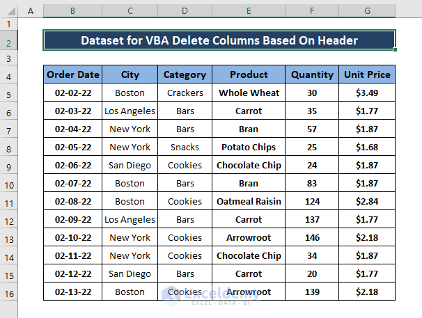 dataset-Delete Columns Based On Header Using VBA in Excel 
