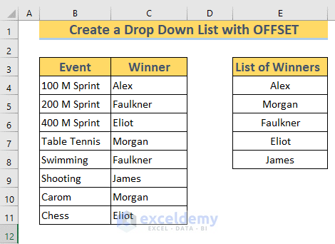 dynamic drop down list excel offset