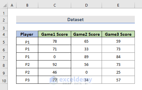 3 Appropriate Methods to Calculate Average of Multiple Ranges in Excel