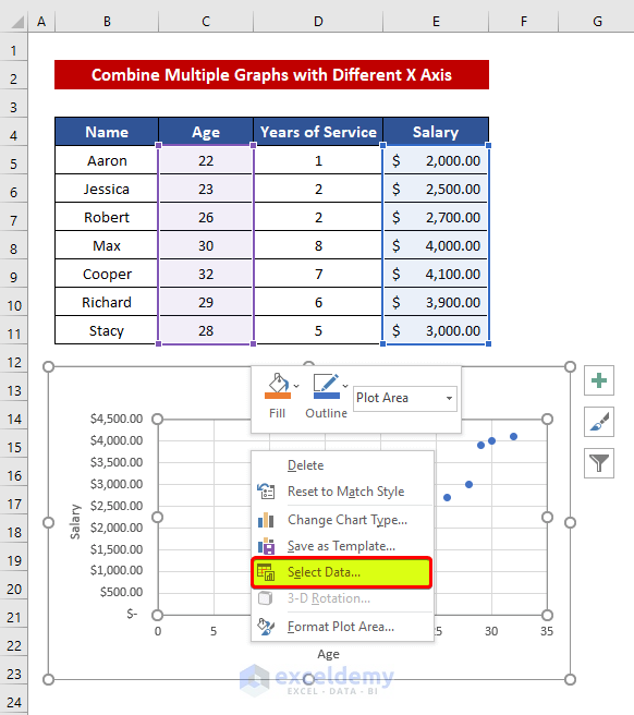 Combine Graphs with Different X Axis in Excel