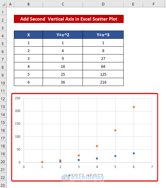 How to Add Second or Different Vertical Axis in Excel Scatter Plot