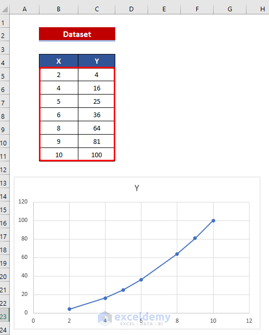 How to Create Graphs in Excel
