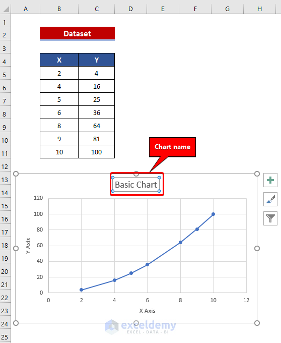 Combine Graphs with Different X Axis in Excel