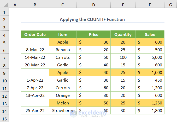 excel conditional formatting if another cell is blank Applying the COUNTIF Function
