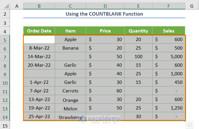 Using the COUNTBLANK Function